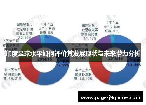 印度足球水平如何评价其发展现状与未来潜力分析 印度足球水平如何评价其发展现状与未来潜力分析