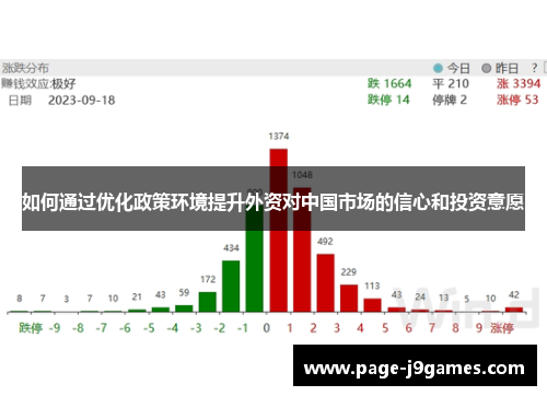 如何通过优化政策环境提升外资对中国市场的信心和投资意愿 如何通过优化政策环境提升外资对中国市场的信心和投资意愿