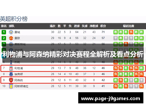 利物浦与阿森纳精彩对决赛程全解析及看点分析 利物浦与阿森纳精彩对决赛程全解析及看点分析
