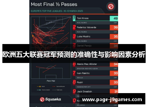 欧洲五大联赛冠军预测的准确性与影响因素分析 欧洲五大联赛冠军预测的准确性与影响因素分析