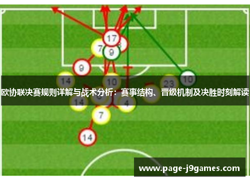 欧协联决赛规则详解与战术分析:赛事结构、晋级机制及决胜时刻解读 欧协联决赛规则详解与战术分析:赛事结构、晋级机制及决胜时刻解读