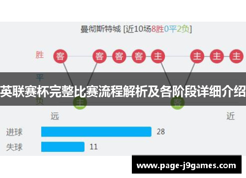 英联赛杯完整比赛流程解析及各阶段详细介绍