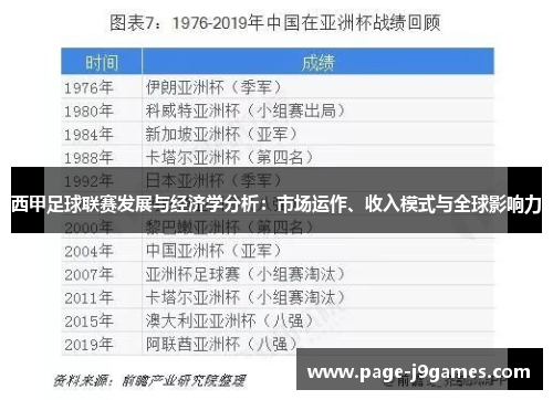 西甲足球联赛发展与经济学分析：市场运作、收入模式与全球影响力