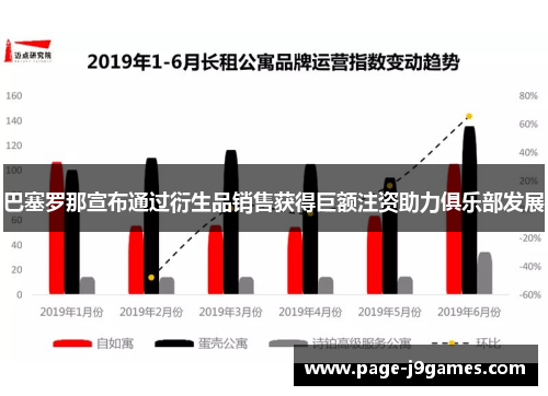 巴塞罗那宣布通过衍生品销售获得巨额注资助力俱乐部发展