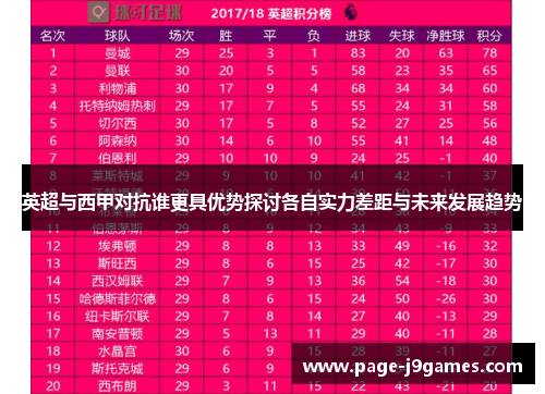 英超与西甲对抗谁更具优势探讨各自实力差距与未来发展趋势