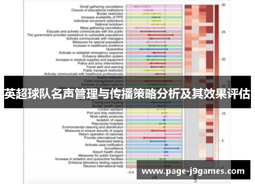 英超球队名声管理与传播策略分析及其效果评估