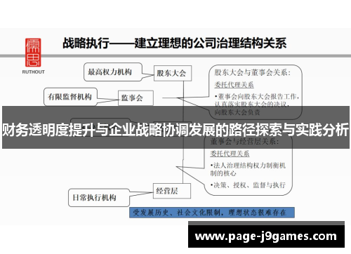 财务透明度提升与企业战略协调发展的路径探索与实践分析 财务透明度提升与企业战略协调发展的路径探索与实践分析