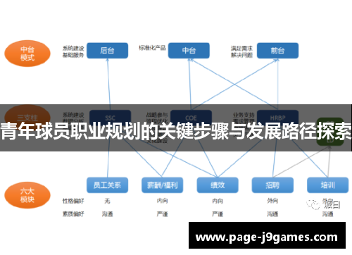 青年球员职业规划的关键步骤与发展路径探索 青年球员职业规划的关键步骤与发展路径探索